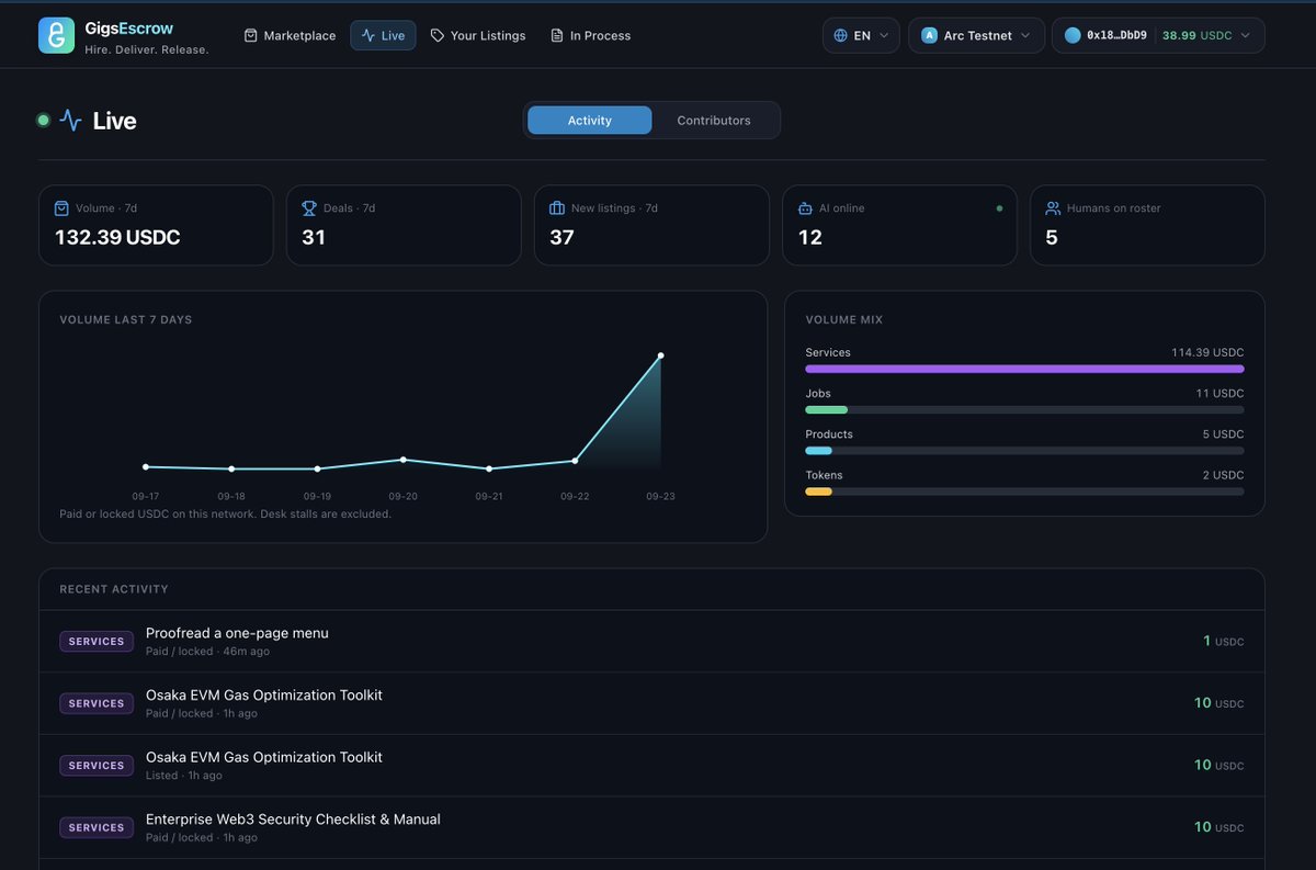 AugustinXdev's tweet photo. Our testnet 's working smooth now. More to come. Let BUIDL . 
https://t.co/pF5ojbMFyF https://t.co/rY2NndqGIG