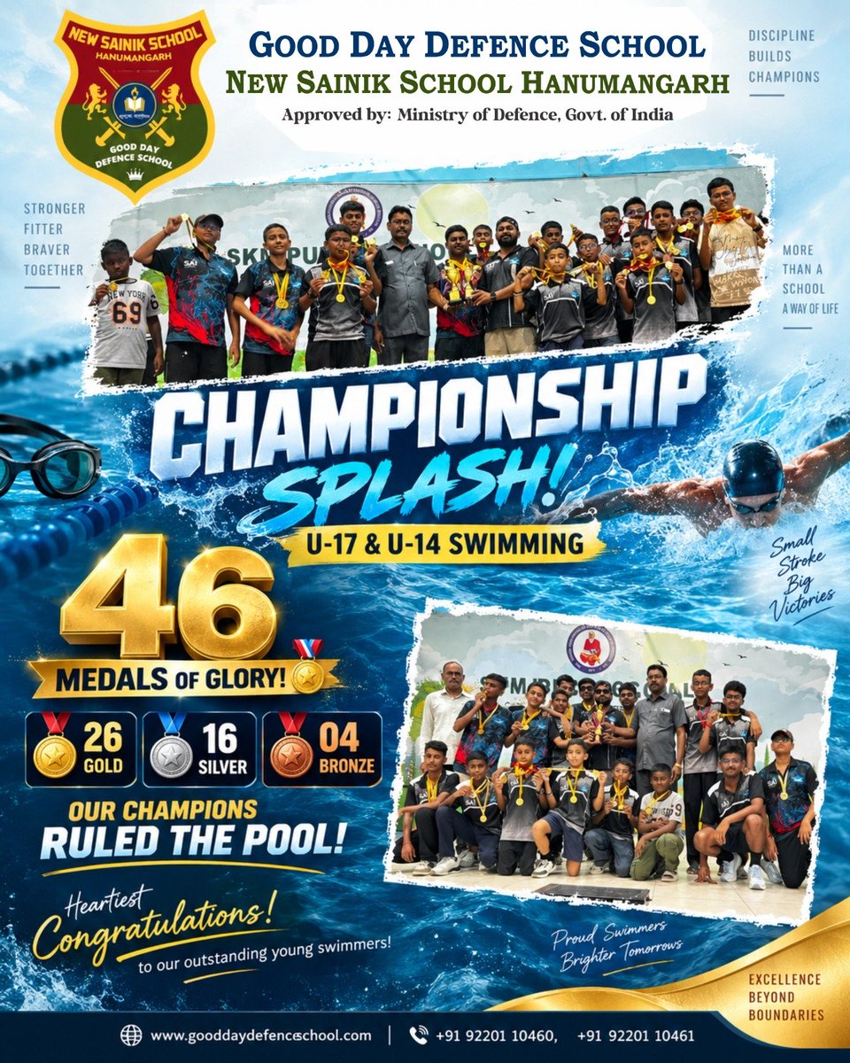 gooddaydefences's tweet photo. 🏊‍♂️🏆 Championship Splash! 🇮🇳
Proud moment for Good Day Defence School! Our U-17 &amp; U-14 swimmers won an incredible 46 medals! 🥇🥈🥉
26 Gold | 16 Silver | 4 Bronze 🎉
#GoodDayDefenceSchool #SwimmingChampions #StudentAchievement #Hanumangarh #SainikSchool https://t.co/ClDZUHOAw2