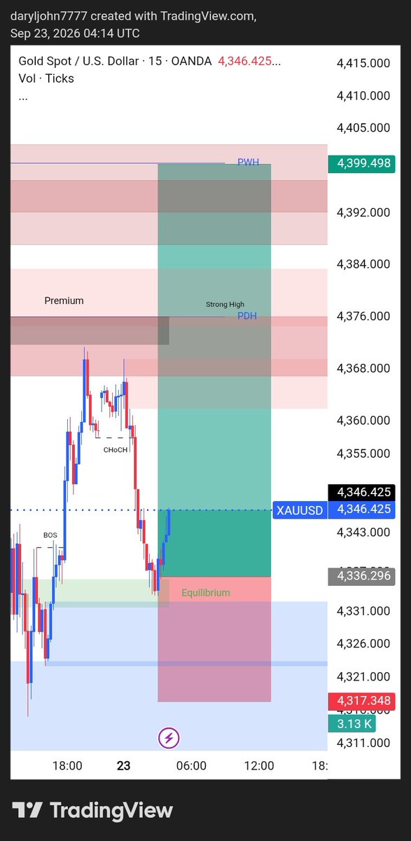 usa_trader_'s tweet photo. 🔥 #XAUUSD PROFIT UPDATE 🔥

  BUY: 4336 → 4346 ✅

💰 +1,00 PIPS PROFIT

🎯 Clean 10-point move — Target Hit!

📈 Another Golden Move Secured 🏆

#XAUUSD #GOLD #PROFIT #TRADING https://t.co/YTFa8JgVC6