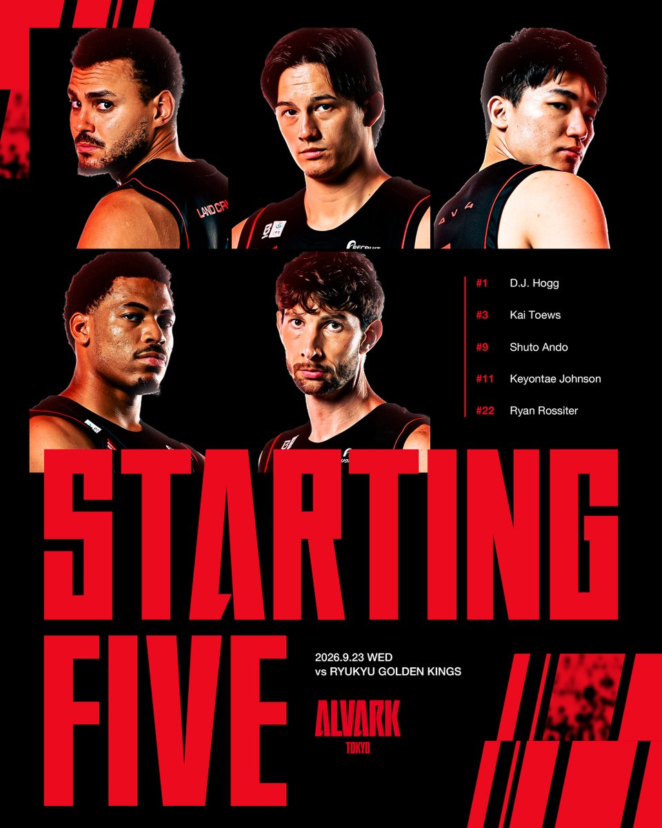 ALVARK_TOKYO's tweet photo. 𝐓𝐎𝐃𝐀𝐘'𝐒 𝐒𝐓𝐀𝐑𝐓𝐈𝐍𝐆🖐️
vs 琉球ゴールデンキングス

#1 ディー・ジェイ・ホグ
#3 テーブス海
#9 安藤周人
#11 キヨンテ・ジョンソン
#22 ライアン・ロシター

#WEともに挑む https://t.co/W8GRA1H778