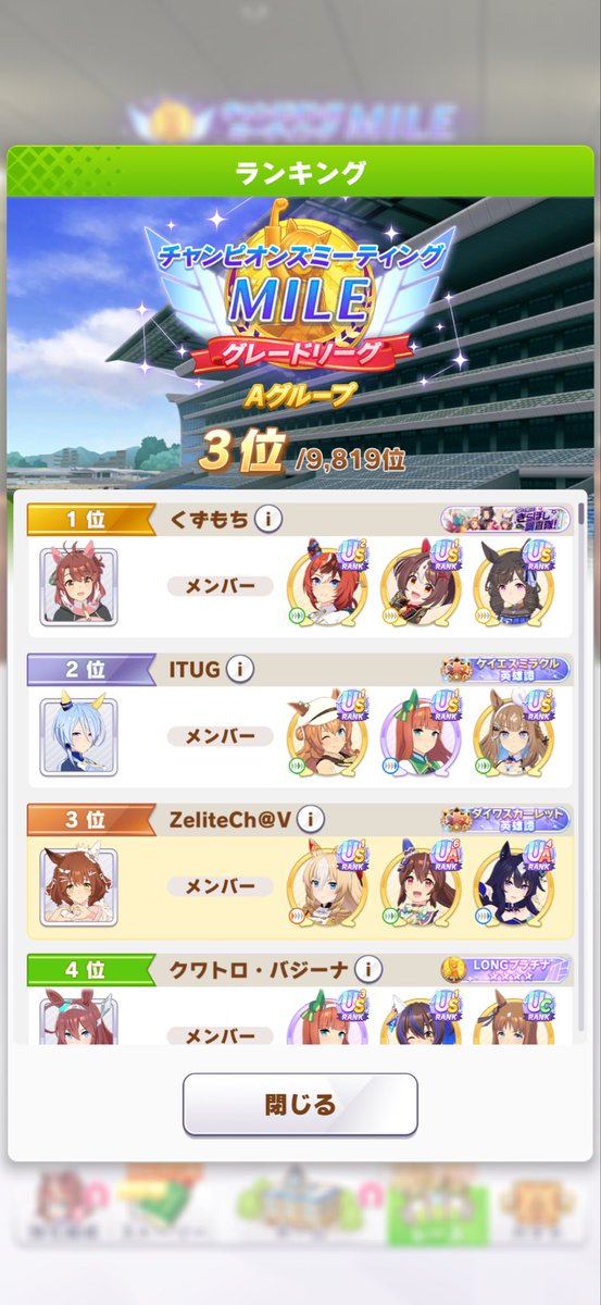 Zelite_Ch's tweet photo. うあー、3位かぁ！
無人島からの帰還でラーメン食ってようやった方か。

2番人気で一二着取れなかったの悔しいなあー https://t.co/pnkKh2wT3m