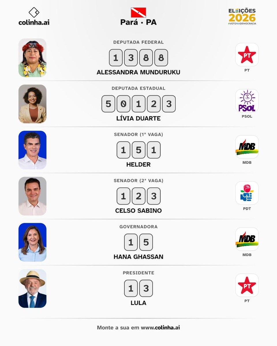 equilibruno's tweet photo. Com muito pesar estarei votando no MDB e PDT. E vamos de Alessandra e Lívia na tentativa de eleger candidatos de esquerda pra Alepa e Câmara federal. 

VOTO ÚTIL SIM https://t.co/IXeGUxaLXO