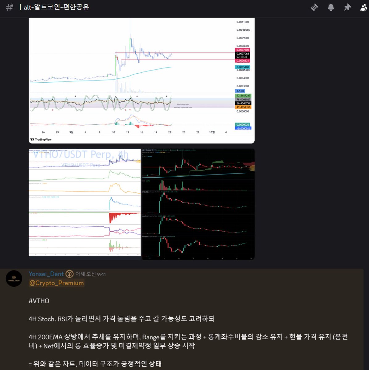 Yonsei_dent's tweet photo. #VTHO

4H 200EMA 지지를 기대하면서

주요 Range내에서의 가격 지지 및 데이터 구조 양호

* 근거를 종합하여 적절히 수익 확보 완료 https://t.co/Krsl1tAM30