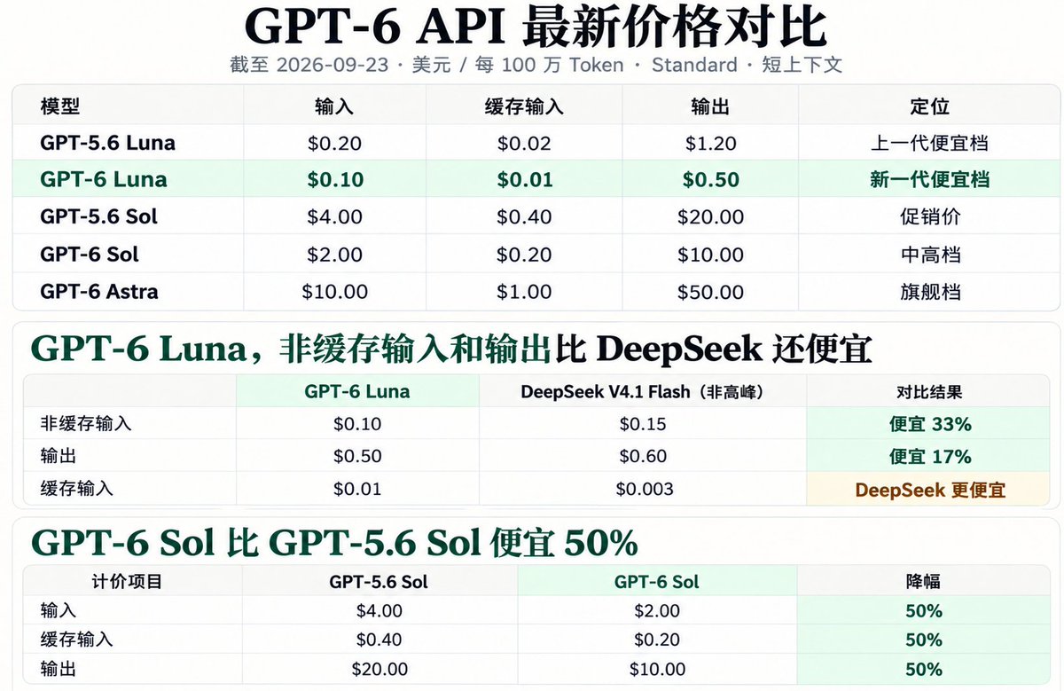 govin.eth | G哥 的图片 1