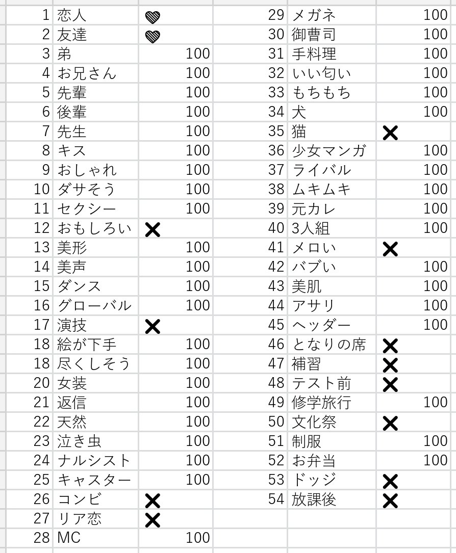 taisyo_88's tweet photo. 第33回 Myojo ジュニア大賞 Jr大賞 枠交換

【求】①恋人＞＞＞②友だち

【譲】画像参照

100冊購入予定
10:10~まとめて優先
恋人は比率違い可能(~1:10)
お心当たりのある方お気軽にDMまでご連絡お願いいたします。

#ジュニア大賞枠交換 #Jr大賞枠交換 https://t.co/QXwarX5Ic8