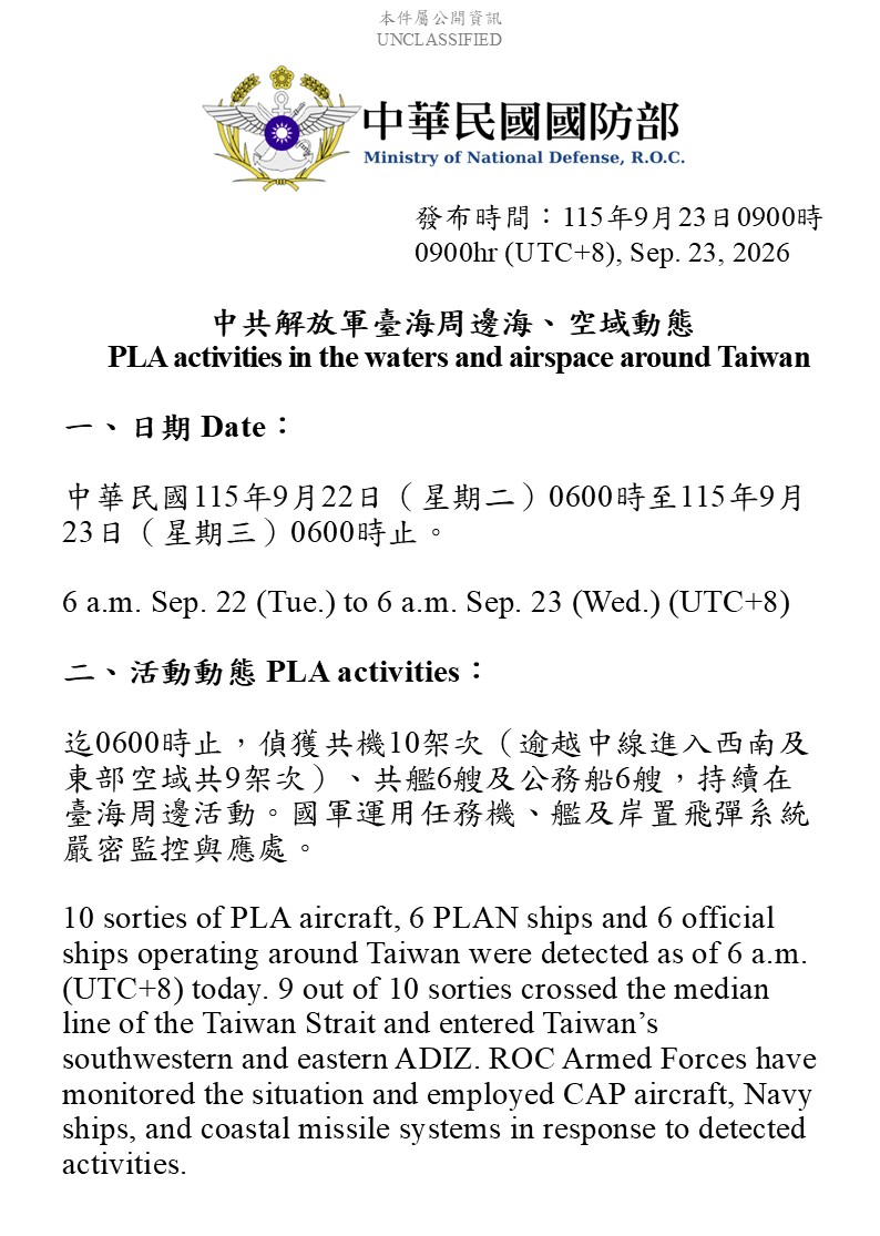 MoNDefense's tweet photo. 10 sorties of PLA aircraft, 6 PLAN vessels and 6 official ships operating around Taiwan detected up until 6 a.m. (UTC+8) today. 9 out of 10 sorties crossed the median line and entered Taiwan’s southwestern and eastern part ADIZ. #ROCArmedForces have monitored the situation and responded.