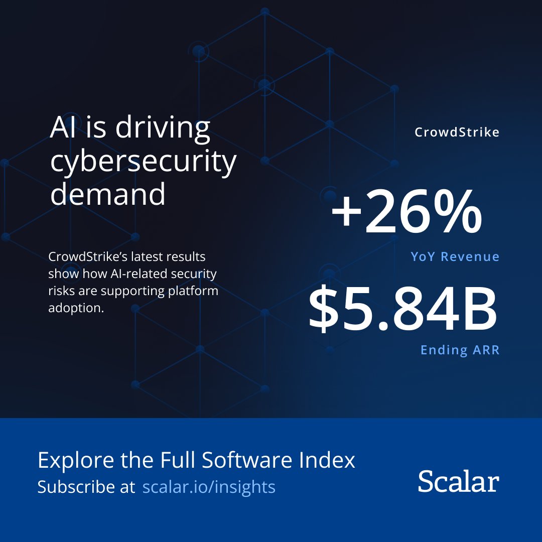 ScalarValuation's tweet photo. Software valuations moved higher in September.

Median and top-tier multiples increased, while market leaders traded well above the broader Index. Additionally, AI-related cybersecurity demand is playing a growing role.

Explore the Software Index: https://t.co/XCeQOF5pOY https://t.co/mPde8TXVGs