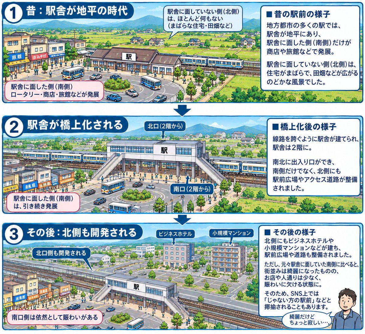 heian_ex's tweet photo. 駅めぐり趣味者としてはこういう話大好き。
リプを見ていたら「なんで『じゃない方』が出来てしまうの？」という疑問も寄せられていたので図解しました（チャッピーで作成）。 https://t.co/f2qTukmMRi