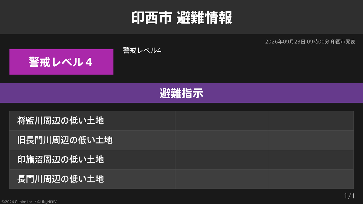UN_NERV's tweet photo. 【千葉県印西市 避難指示】
千葉県印西市に避難指示が発令されています。
発令理由: 警戒レベル4 https://t.co/bmquqCRUBa