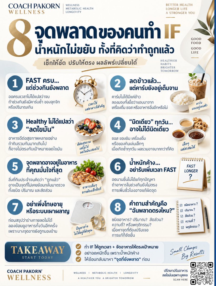 cosmetic_of_p's tweet photo. ทำ IF ครบทุกวัน แต่น้ำหนักยังค้าง?
ปัญหาอาจไม่ใช่เวลาอด

แต่อยู่ใน “ช่วงกิน” ที่ยังมีคาร์บแฝง ของจุกจิก หรือปริมาณเกินครับ

หน้าที่ของผม คือช่วยให้คุณผอมถึงเป้าหมาย ได้หุ่นในฝันของคุณ✌️

#ลดไขมัน #ลดน้ำหนัก #อาหารคลีน #ลดความอ้วน #ลดพุง https://t.co/h5G1GM4rUN