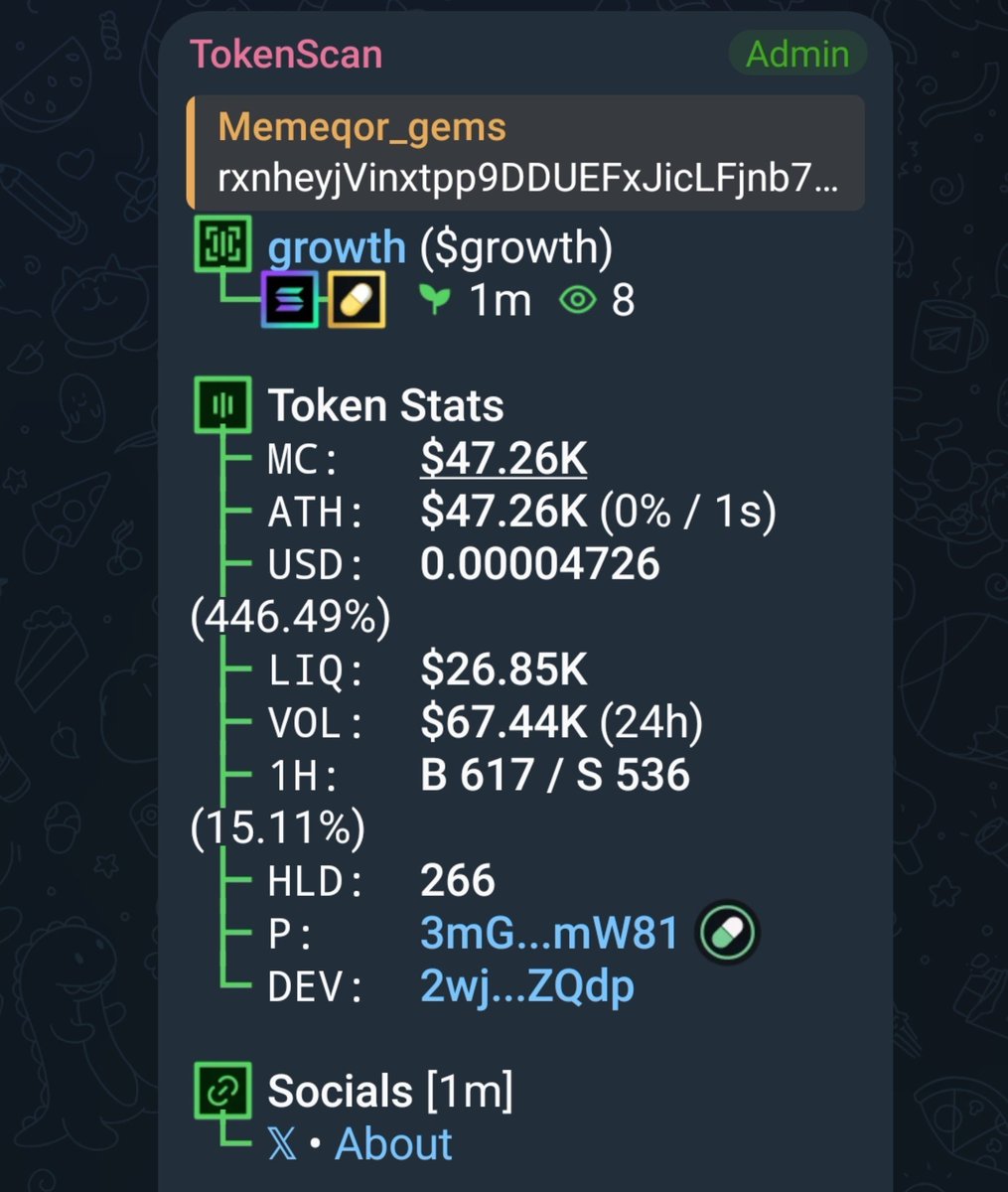 Memeqor_gems's tweet photo. Entry $growth 
Ca: rxnheyjVinxtpp9DDUEFxJicLFjnb7PZWLjHemWpump https://t.co/xSZYdUc99Y