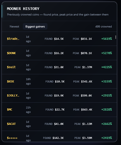 StonkTools's tweet photo. Trading buttons have been added to the "potential mooner" section of the website, to open tokens quick in your desired trading terminal.

In the last day alone, our detection has caught several 20-50x tokens which are viewable in the mooner history.

Powered by @StonkTools 

Cnfyns5wz7PJpnSr6x3Znmvpq7c9T5N9i5RshzppW3zT