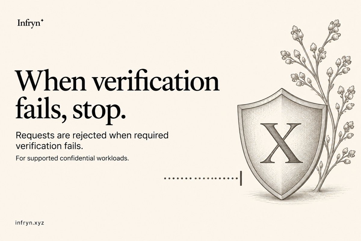infryncompute's tweet photo. When Verification Fails, Stop

Invalid verification should stop a confidential request.

Infryn rejects requests when the required verification fails, preserving the privacy boundary you selected.