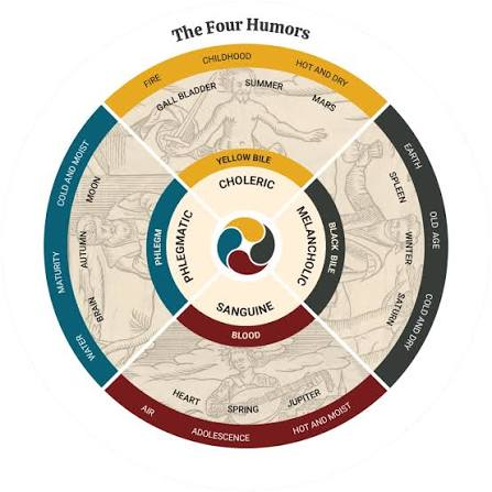vilestrawpage's tweet photo. All of them are based off the four humors of medicine which was a real thing! It's outdated, but people used to think our emotional state and health were connected to fluids in our bodies! Those emotional states have names and thats what theyre derived from! https://t.co/sAzu1dCkqc