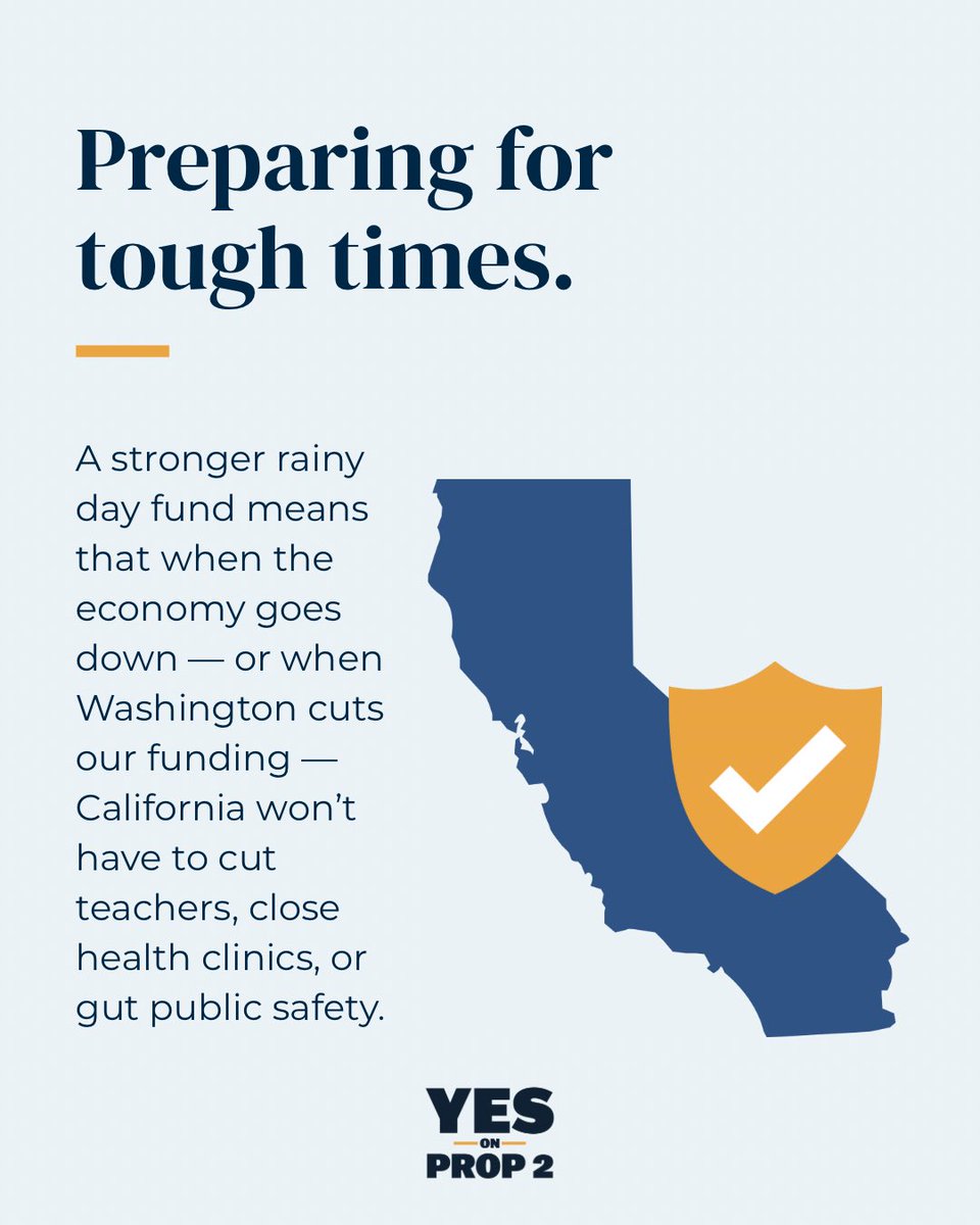 yesonprop2ca's tweet photo. A stronger rainy day fund means that when the economy dips — or Washington cuts funding — California won’t have to cut teachers, close clinics, or gut public safety. #YesOnProp2 https://t.co/MvB7lj7zvB