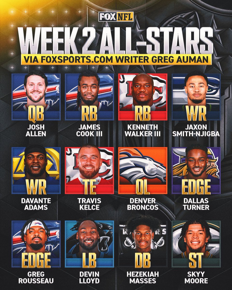 NFLonFOX's tweet photo. Would you make any changes to @gregauman's Week 2 All-Stars? 🤩

🔗: https://t.co/4IzktSZvEr https://t.co/7Z4pHYDhdp