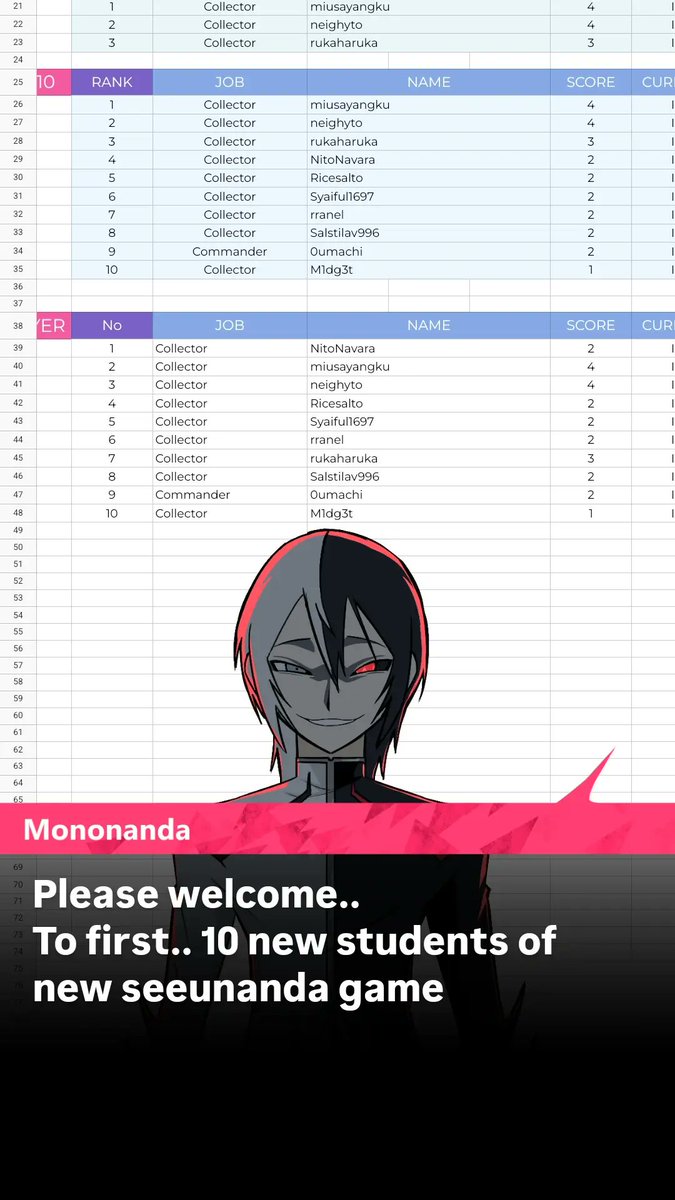 seeunandaaa's tweet photo. tonight reports of my first 12 hours of #cf23 pre order!

you can check on the leaderboard and stock tracker here!
https://t.co/7tyOIwPaUD https://t.co/aGZOP5deWq