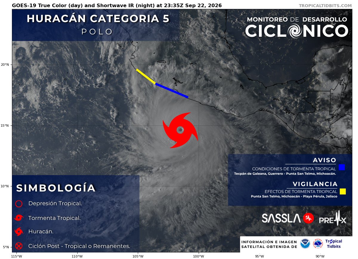 SasslaClimaMx's tweet photo. #TenemosHuracán ⚠️ | #Polo cómo huracán mayor (cat. 5) semi estacionado frente a #México. 🌀

🇲🇽 Ubicado a 345 km al sur de Zihuatanejo, #Guerrero. Vientos máximos sostenidos subieron a 280 km/h y su presión central mínima se desploma a los 900 mb.

1/4 https://t.co/BWlo6z1Vuh