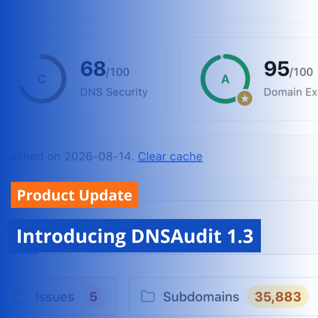 dnsaudit's tweet photo. We are happy to introduce https://t.co/3fgUJUMdgm 1.3  🚀

The main addition is the Domain Exposure Engine. Scans used to stop at your DNS config and skip the domain itself. Now they look at both.

It checks expiry and redemption status, registrar locks, transfers, domain age, DNSSEC, high-risk TLDs, WHOIS privacy exposure and a few more. 26 checks in total, with a separate score out of 100 that sits next to your DNS score.

Other stuff in this release:

- 14 more email security checks covering SPF, DMARC, DKIM and TLS-RPT
- Bulk domain import. Paste a list, upload a zone file or CSV, or sync from Cloudflare, Route 53, GoDaddy, DigitalOcean and others
- Official Python SDK, just pip install dnsaudit
- Free accounts, no credit card. 10 scans a day, up to 100 discovered subdomains, 14 days of history, and PDF, JSON and CSV exports. Scanning without an account still works too

Release notes here 👇
https://t.co/p70mxLg5XY

Big thanks to @whoisxmlapi for sponsoring us since the beginning!

If DNS or domain security is part of your job, give it a try and tell us what you think. A lot of what's in this release came from people using it and telling us what was missing.