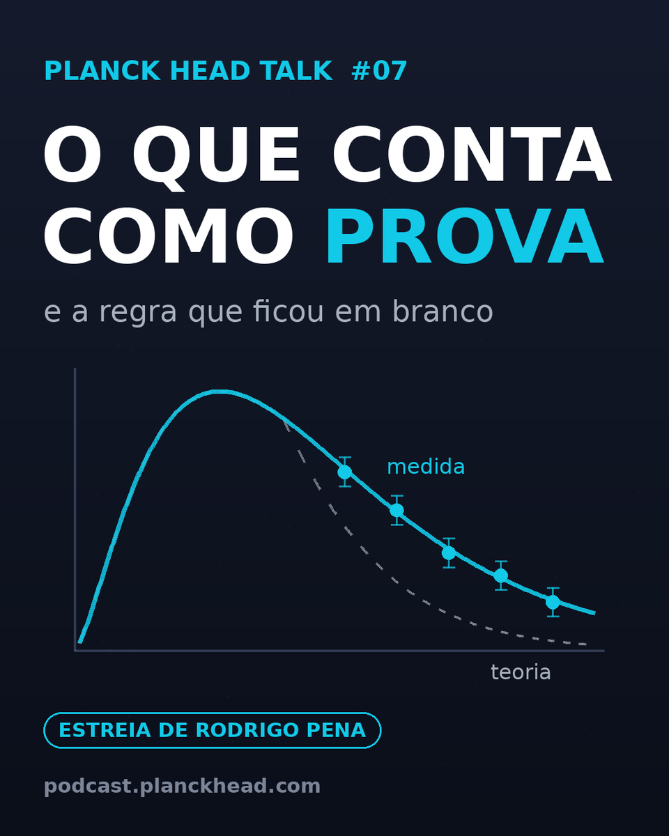 planckhead's tweet photo. 1/5 Em 1900, a física quântica começou num jantar: Heinrich Rubens contou ao Max Planck que suas medidas não batiam com a teoria aceita. Naquela noite, Planck chegou a uma fórmula nova. No Episódio 07 do Planck Head Talk, a pergunta é a mesma: o que conta como prova? https://t.co/hNUo8SllLH