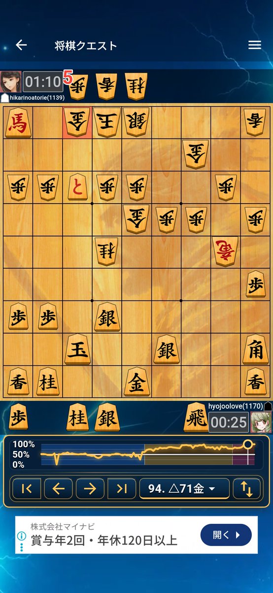 chesspl071973's tweet photo. ☖四間飛車に対し私は☗玉頭位取り

☗勝勢で詰ませ切れるかが勝負だが、相手は時間攻めを狙って勝ちを拾おうとしたのか☖71金引

私は残り6秒🥹咄嗟に☗63と

☖62歩に…吊るしたった笑😆

将棋クエスト【10分】棋譜 hyojoolove[1177] 対 hikarinoatorie[1139] https://t.co/i3t8iFkWXL #将棋クエスト https://t.co/1Ozu0IBijD