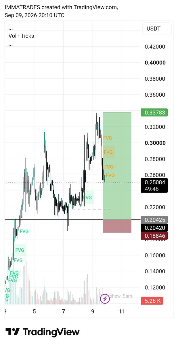 ImmanuelfxcrptR's tweet photo. My Possible Outlook for @theuselesscoin came to pass beautifully.
'8RR Smashed 🙂‍↔️🔥
#TheUselessCoin #SMC https://t.co/pf8ru0xRPT
