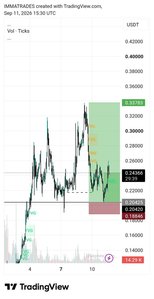 ImmanuelfxcrptR's tweet photo. My Possible Outlook for @theuselesscoin came to pass beautifully.
'8RR Smashed 🙂‍↔️🔥
#TheUselessCoin #SMC https://t.co/pf8ru0xRPT