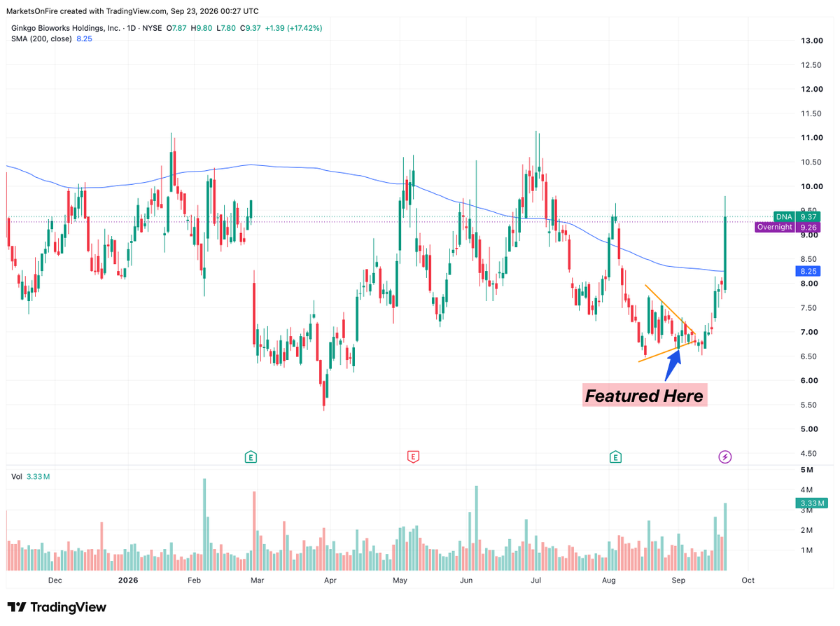 ChartBreakouts tweet picture