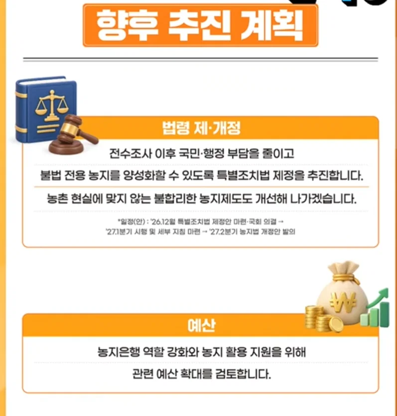 ForCheongRae's tweet photo. 결국 농지조사도 지지율 떨어질까봐 손도 안댔던거였음ㅋㅋㅋ
이번 이재명 정부는 지지율 떨어질거 감안하고 진행하고 
심지어 대안도 잘 내놨네 농지은행 https://t.co/hkikPgFPPI