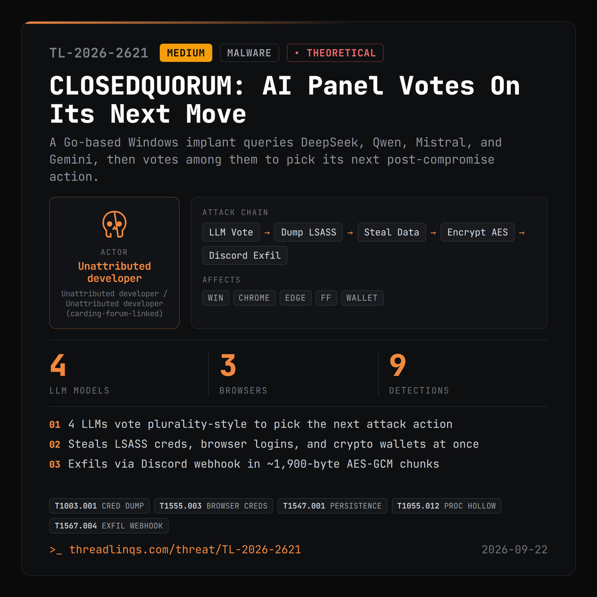 threadlinqs's tweet photo. A Windows implant that lets DeepSeek, Qwen, Mistral, and Gemini vote on what to do to you next. https://t.co/X9FyykNQyx #ThreatIntel #CLOSEDQUORUM #CAIRN #Google https://t.co/ztJvZGinOG