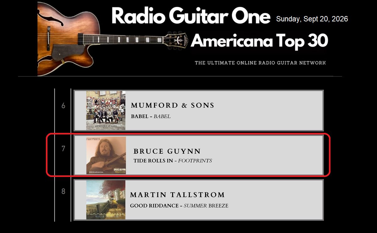 bigrain's tweet photo. "Tide Rolls In" from "Footprints" moved up to #7 on the 9/20 Radio Guitar One #Americana #Top30 chart.

Listen/Purchase on my website: https://t.co/GqnAjgHL3X and on all digital sites at https://t.co/stjf8TmIMb.

#SingerSongwriter #MusicCharts #RadioGuitarOne #RadioCharts #InternetRadio #TideRollsIn #RadioSpins #Live365