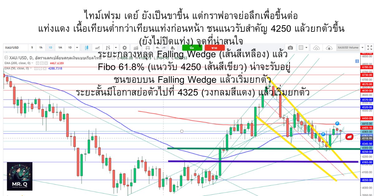 ngarmpol's tweet photo. #เทรดทอง #XAUUSD #วิเคราะห์ทองคำ #Forexวันนี้ #ทองคำวันนี้ #เทรดอย่างชิลล์ซึ่งแบบเซฟByQSeries https://t.co/iwSbQRE4Xb