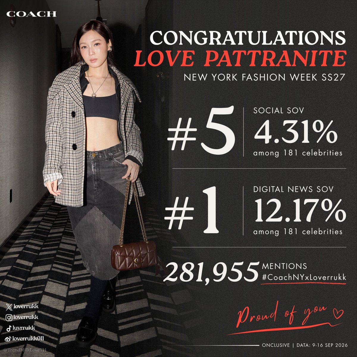 TrendMilkLoveTH's tweet photo. สวัสดียามเช้านะคะทุกคน วันนี้วันดี มาบอกให้โลกรู้ว่า New York Fashion Week SS27 ของน้องเลิฟคนสวยของพวกเรานี้ น้องเลิฟคว้าอับดับสุดปัง เก็บรวบทุกการจัดอันดับทั้ง EMV, Digital-news SOV และ Social SOV ไปด้วยกันนะคะ💖✨

PROUD OF LOVERRUKK AT NYFWSS27
#LoverrukkEMVTop1 https://t.co/s39sisZvIO
