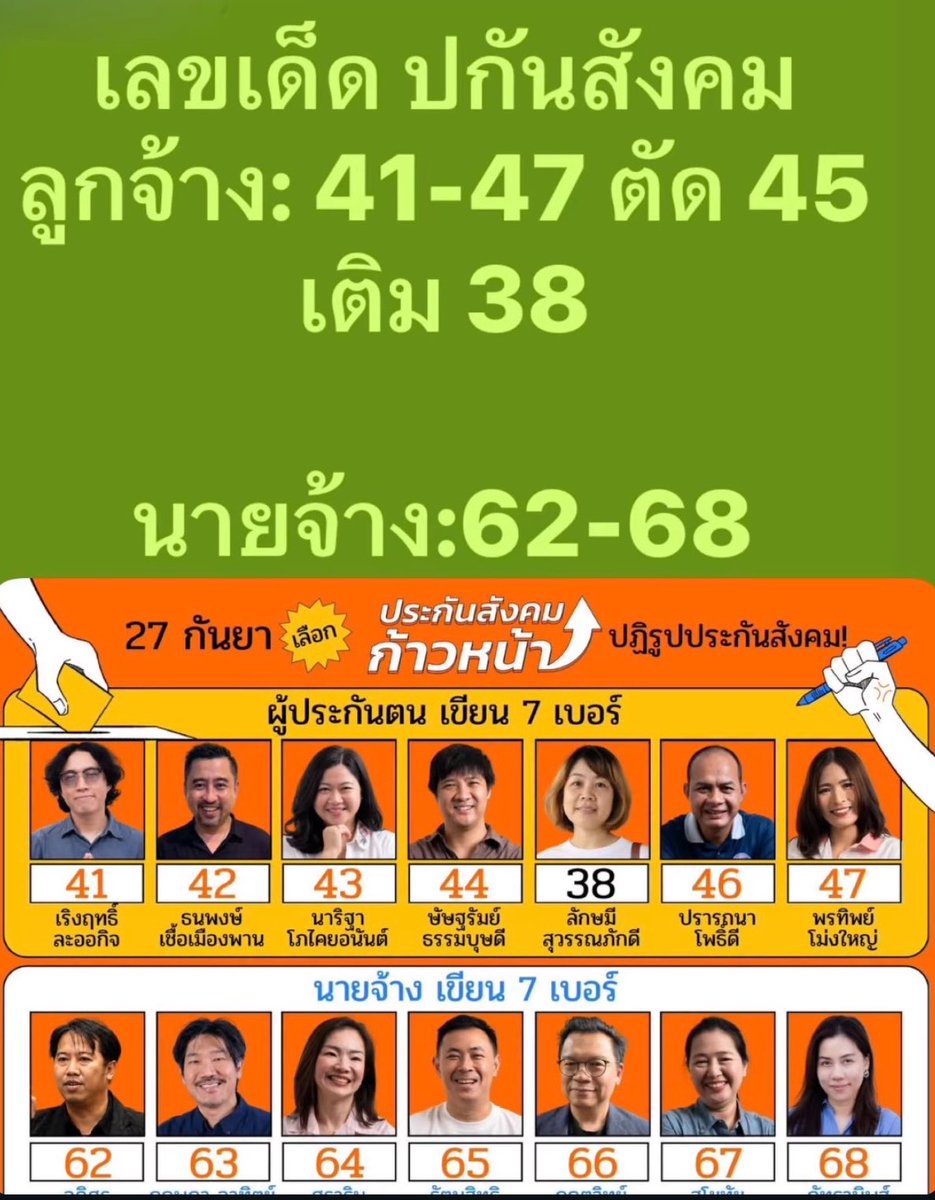 DjFiat's tweet photo. สรุป: จำ 7เลข /ห้ามจดโพยเข้าคูหา / ห้ามเปิดมือถือตอนกา/เลขอารบิก/ ห้ามกากบาท/ บัตรปชช./ ฝั่งนายจ้าง เอาเอกสารพิเศษไปด้วย เลขผู้เลือกคนละชุด จากฝั่งลูกจ้าง/ 27 กย คูหาเปิด 8-16.00/ เช็คบาร์โค้ด คิวอาร์โค้ดในบัตร/เช็ครายชื่อ เล็งคูหาในเว็บก่อนไป คนละที่กับเลือกสส./ อยู่ดูเปิดหีบ+เฝ้าคูหา+นับคะแนน 

 มีอะไรอีก ช่วยกันคิดซิ?

เลขเด็ด #ประเกันสังคม