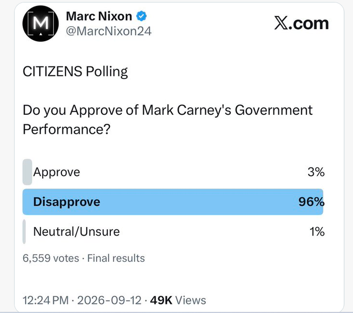 alda_mcculloch's tweet photo. @krisster8 Real Canadians were polled 10 days ago, here are the results. https://t.co/8mCc7n1oTg