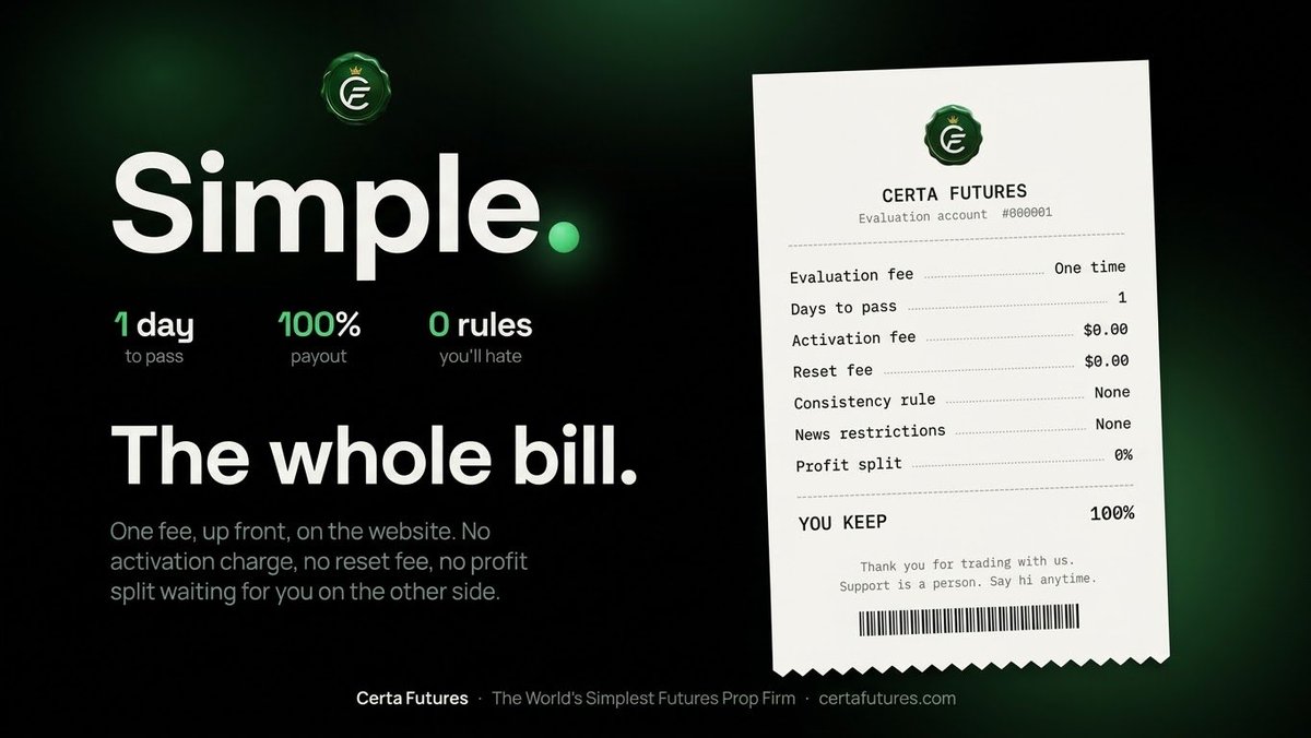 certafunding's tweet photo. Getting a pay out made easy. Welcome to the worlds simplest prop firm, https://t.co/uqeN8qgHcQ you could be next. Congrats to @ notikram on your payout!

And check out our discord:
https://t.co/eYbZlWv2OG https://t.co/GxJAIVzzHd