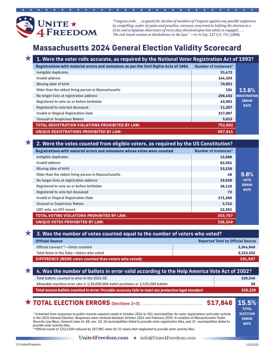 MAFairElections tweet picture