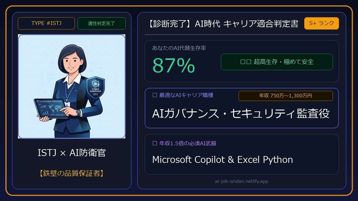 ai_work_sindan's tweet photo. 【AI時代 キャリア適合判定書】
TYPE #ISTJ：AI防衛官

🛡️ AI代替生存率：87%
🎯 最適職種：AIセキュリティ監査役（750万〜1,300万円）
⚡ 必須AI武器：Microsoft Copilot &amp; Excel Python

性格×強みから生き残り戦略を診断👇
https://t.co/M3az7wWr61 https://t.co/cQxAHcahLR