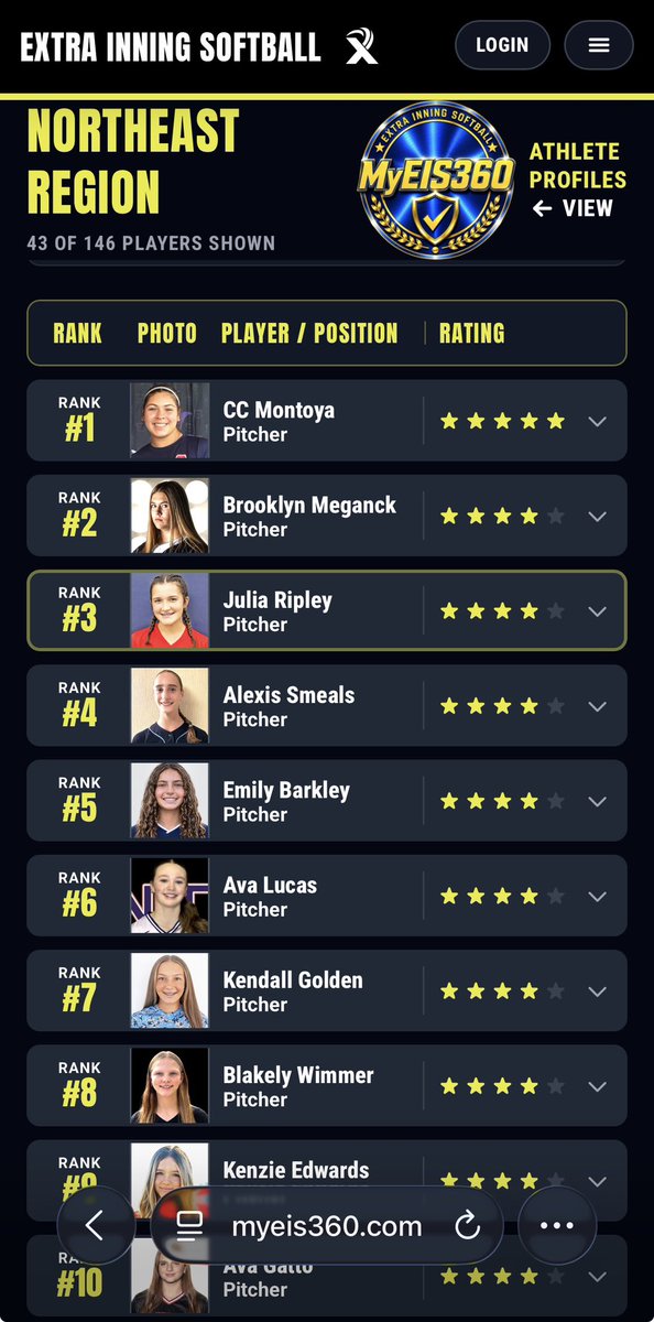 JuliaRipley30's tweet photo. Thank you @ExtraInningSB for recognizing me among such a talented group of 2030 Pitchers! What an honor!
#blessed
#twowayplayer
#2030pitcher
@teampafastpitch @TeamPAMadison @Fastpitch412 @ginafuchs @TempleSSP @bgrandstrand13 @Psads99 @PA_recruit https://t.co/2GFxZnmUVS