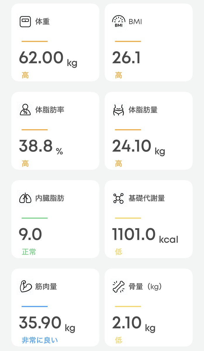 any2791's tweet photo. ウゴービ 10ヶ月目
1.0mg 12週 6日目
62.00kg
1.7から減量

しばらく停滞してた体重が減り出して50kg台も見えてきた
86.4kgの時は50kg台なんて考えすらしなかった
ウゴービ始めた時も15kg位痩せれば上等
70kgが目標だった
1.0mgでここまで痩せられるからウゴービは私に合ってるのかもしれない https://t.co/vmPsr1q7fG
