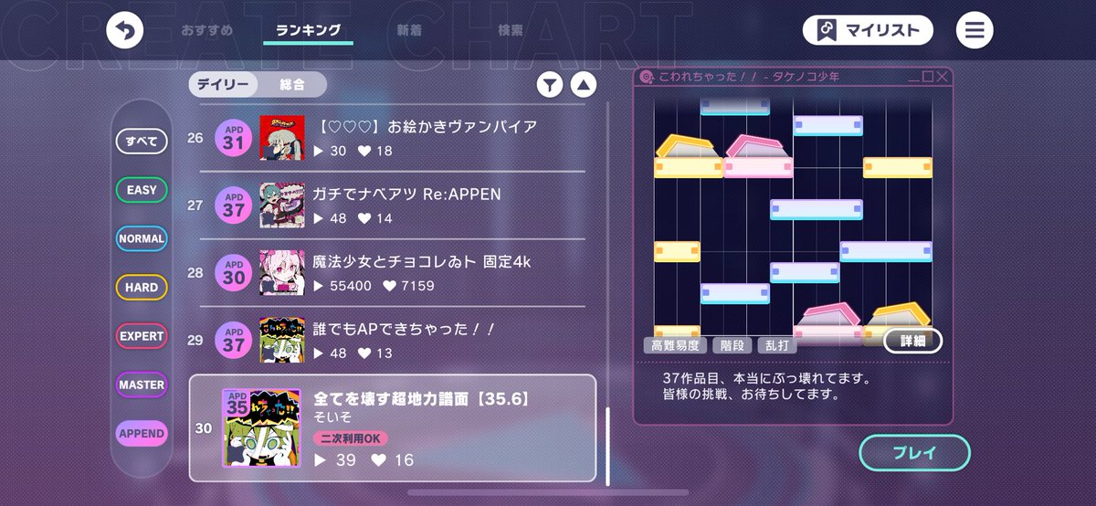 chart_501's tweet photo. デイリーAPPENDランキング30位など！
ほんまに4譜面もありがとうございます(合作除く) https://t.co/HhPIJBs9PB