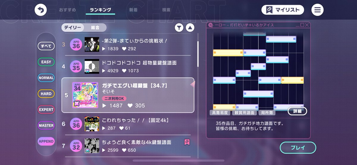 chart_501's tweet photo. デイリーAPPENDランキング30位など！
ほんまに4譜面もありがとうございます(合作除く) https://t.co/HhPIJBs9PB