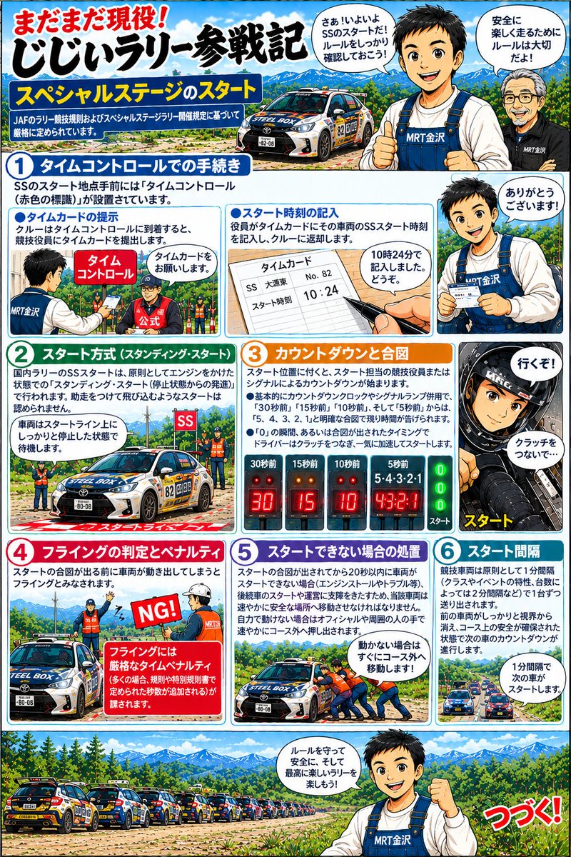 yasuu008's tweet photo. まだまだ現役❗じじぃラリー参戦記
｢原案：やすー／漫画：チャッピー｣
第93話 『スペシャルステージのスタート』

#ラリー漫画
#ノンフィクション
#チャッピー
#連載中
#JAF中部近畿ラリー選手権
#ヤリス
#MRT金沢 https://t.co/i3LpMfdUek