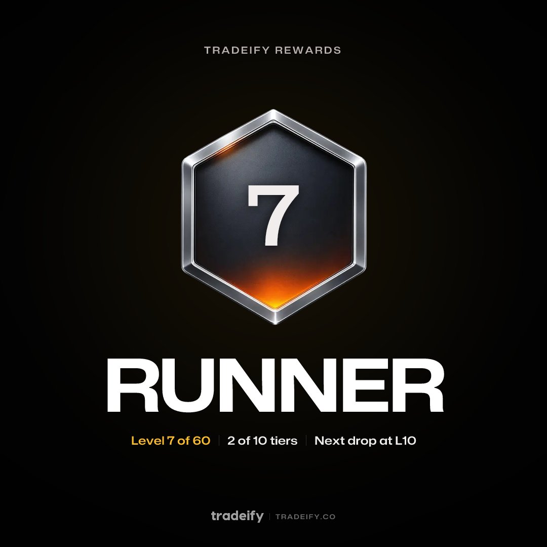 SamCortezX's tweet photo. Just hit Level 7 · Runner on @tradeify. #Tradeify https://t.co/RKVNf3TxbP