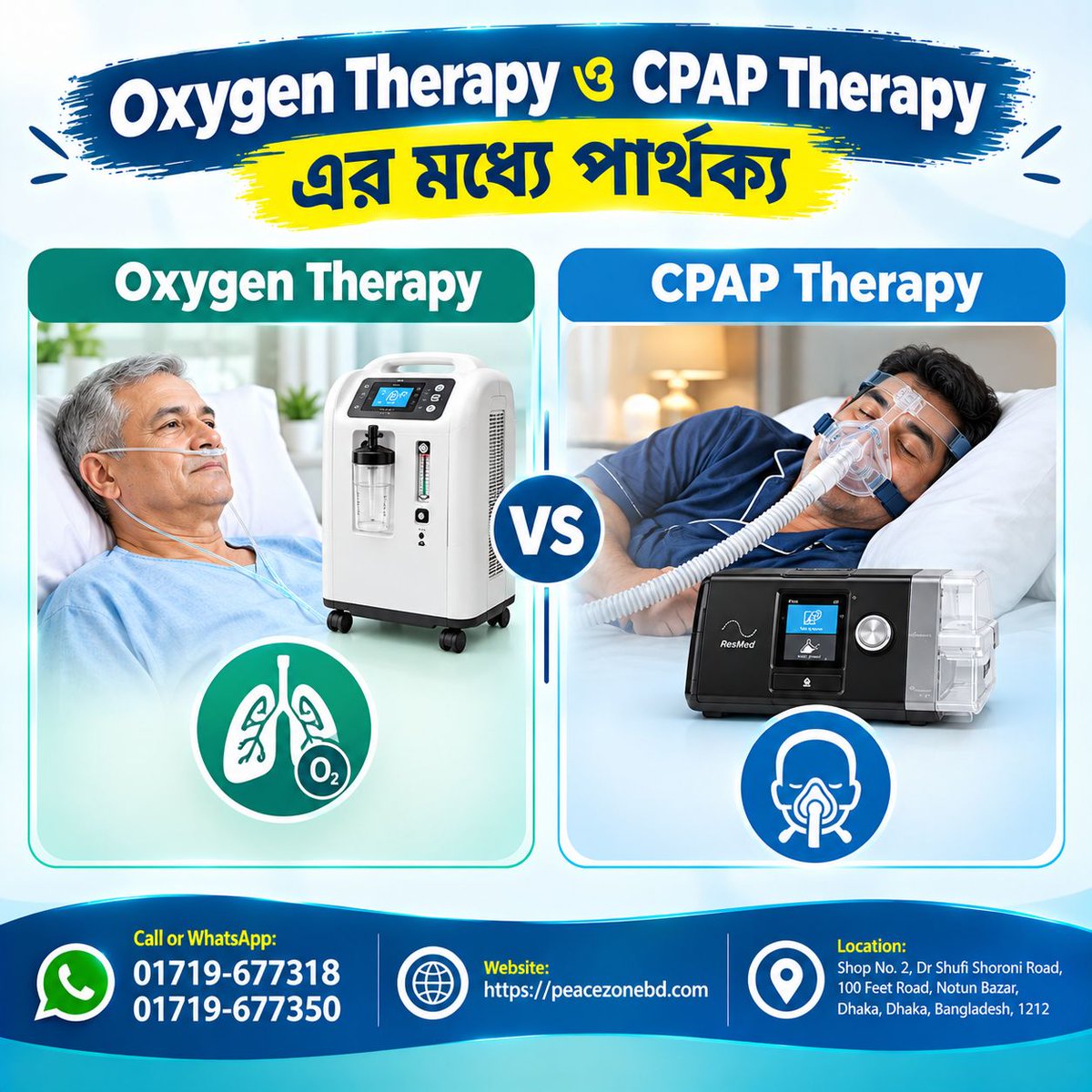peacezonebd's tweet photo. Oxygen Therapy vs CPAP Therapy | CPAP Machine Price in BD | Oxygen Therapy Price in BD
Peace Zone BD provides CPAP Machine, BiPAP Machine, Oxygen Concentrator and Medical Equipment.

Visit: https://t.co/RrhD3qm3dN
Call or WhatsApp: 01719-677318, 01719-677350
#CPAP #OxygenTherapy https://t.co/FdwxapcqUd