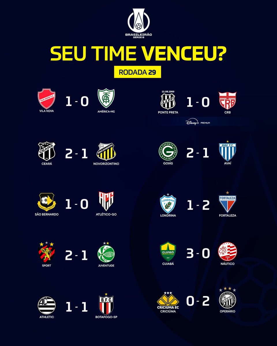 BrasileiraoB's tweet photo. Chegamos ao fim de mais uma rodada. Como foi o desempenho do seu time? Diz aí! 👀⚽️

#BrasileirãoB https://t.co/dcxzFPWAZx