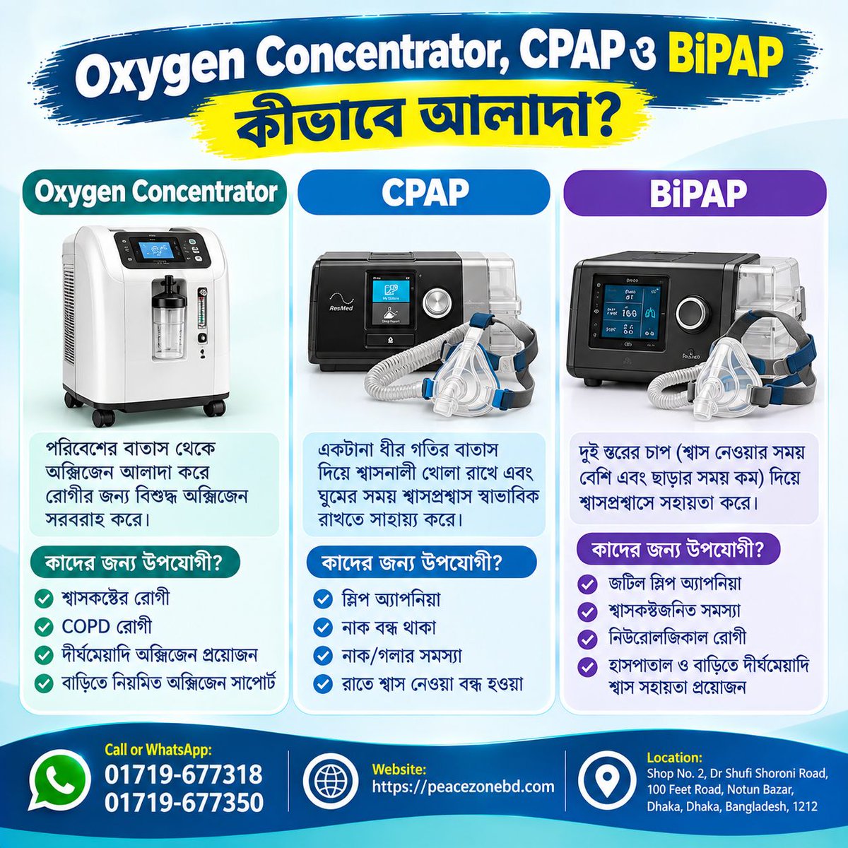 peacezonebd's tweet photo. Oxygen Concentrator vs CPAP vs BiPAP | Oxygen Concentrator Price in BD | CPAP &amp; BiPAP Machine Price in BD
Oxygen Concentrator Price in BD, CPAP Machine Price in BD, BiPAP Machine Price in BD

Visit: https://t.co/RrhD3qm3dN
Call or WhatsApp:
01719-677318
01719-677350
Peace Zone BD https://t.co/9ShF8F57G1