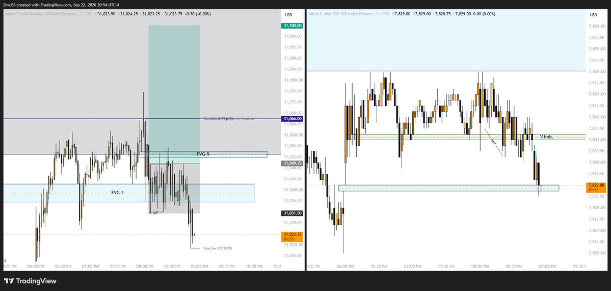 SimJTrades's tweet photo. Got stopped out in $NQ Asia. It has started consolidating way more these days. $MES #FuturesTrading https://t.co/pbDdONGMAz