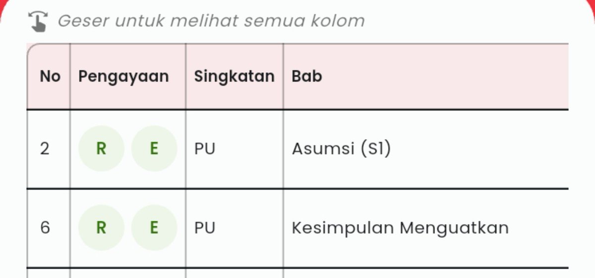 kaybillou's tweet photo. senin: eval to pu dan funda mtk https://t.co/oMUbeWuVxM