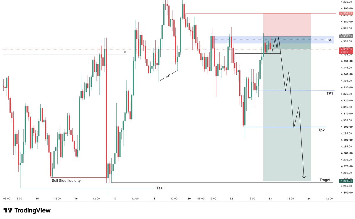 AlexMorganhn's tweet photo. I am going to sell #XAUUSD https://t.co/oN5o0hJnNs